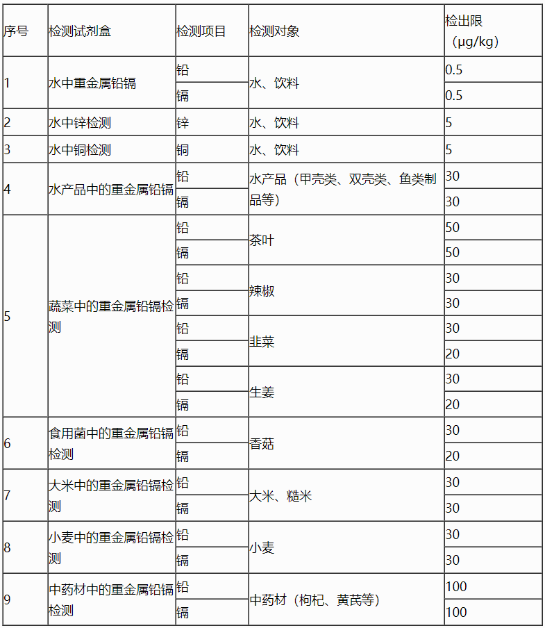 食品重金屬檢測(cè)標(biāo)準(zhǔn).png